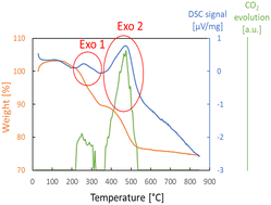 Graphical abstract: Anomalous behaviour of silver catalyst for soot oxidation explained: state of silver when operating and the influence of potassium ions