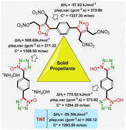 Graphical abstract: Design and synthesis of phenylene-bridged isoxazole and tetrazole-1-ol based energetic materials of low sensitivity