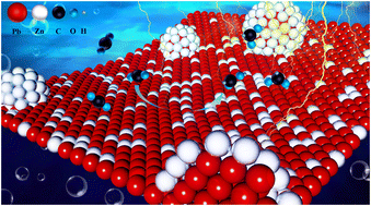 Graphical abstract: Formate electrosynthesis from aqueous carbon dioxide over Pb–Zn catalysts with a core–shell structure