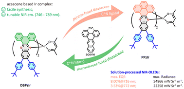 Graphical abstract: Azaacene containing iridium(iii) phosphors: elaboration of the π-conjugation effect and application in highly efficient solution-processed near-infrared OLEDs