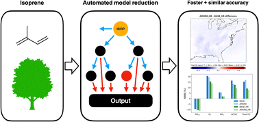 Graphical abstract: Implementation and evaluation of the automated model reduction (AMORE) version 1.1 isoprene oxidation mechanism in GEOS-Chem