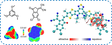 Graphical abstract: Restrained energetic disorder for high-efficiency organic solar cells via a solid additive