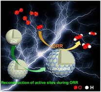 Graphical abstract: The operation active sites of O2 reduction to H2O2 over ZnO