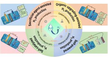 Graphical abstract: Water electrolysis for hydrogen production: from hybrid systems to self-powered/catalyzed devices