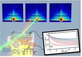 Graphical abstract: Operando study of the influence of small molecule acceptors on the morphology induced device degradation of organic solar cells with different degrees of π–π stacking