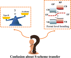 Graphical abstract: The confusion about S-scheme electron transfer: critical understanding and a new perspective