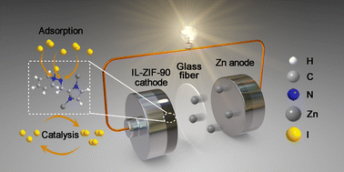 Graphical abstract: Synergistic effects of Lewis acid–base and Coulombic interactions for high-performance Zn–I2 batteries