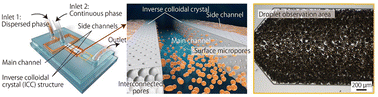 Graphical abstract: Pushing the limits of microfluidic droplet production efficiency: engineering microchannels with seamlessly implemented 3D inverse colloidal crystals