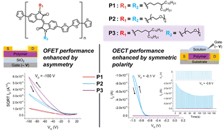 Graphical abstract: Unravelling the influence of side-chain symmetry on device performance: insights from isoindigo-based polymers in thin-film transistors