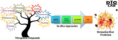 Graphical abstract: Machine learning-based q-RASPR predictions of detonation heat for nitrogen-containing compounds