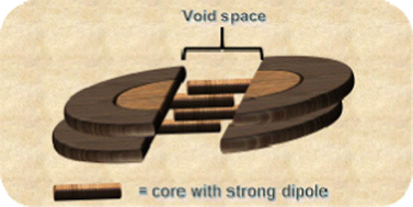 Graphical abstract: Direct evidence of mesogenic dendrons with free void space by Brunauer–Emmett–Teller (BET) isotherms