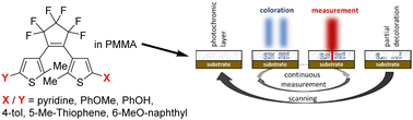 Graphical abstract: Stabilities of bis(thienyl)ethenes in polymethyl methacrylate (PMMA) coatings as absorbance modulation layers for nanoscale imaging