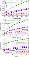 Graphical abstract: Comparison of electron scattering by acoustic-phonons in two types of quantum wells with GaAs and GaN materials