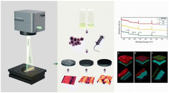 Graphical abstract: Femtosecond laser modified metal surfaces alter biofilm architecture and reduce bacterial biofilm formation