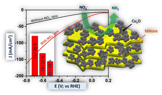 Graphical abstract: In situ growth of copper oxide on MXene by combustion method for electrochemical ammonia production from nitrate