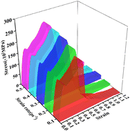 Graphical abstract: The essence of the effect of strain rate on the mechanical behavior of the Fe14.6Ni (at%) elastocaloric refrigeration alloy: a molecular dynamics study