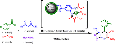 Graphical abstract: An Fe3O4 supported O-phenylenediamine based tetraaza Schiff base-Cu(ii) complex as a novel nanomagnetic catalytic system for synthesis of pyrano[2,3-c]pyrazoles