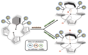 Graphical abstract: Electronic structural studies of newly synthesized sterically hindered analogues of meta-benziporphodimethene and its metal complexes