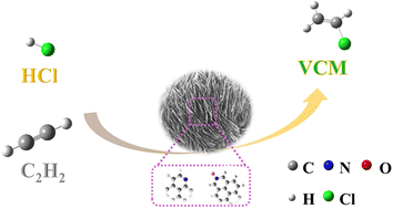 Graphical abstract: Hydrochlorination of acetylene catalyzed by mesoporous carbon with hierarchical assembly of polyimide nanosheets