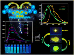 Graphical abstract: Rational design of spiro[fluorene-9,9′-xanthene] based molecule for aggregation induced emission (AIE) and mechanochromism (MC): synthesis and theoretical investigation