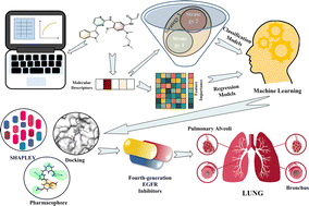 Graphical abstract: Machine learning method aided discovery of the fourth-generation EGFR inhibitors