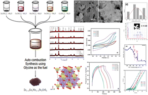 Graphical abstract: Zn1−xCoxMn1−xFexCrO4 ferrichromate: an efficient material for high performance supercapacitor applications