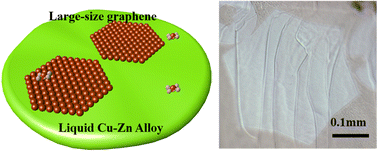 Graphical abstract: Liquid Cu–Zn catalyzed growth of graphene single-crystals