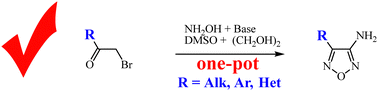 Graphical abstract: A mild and efficient synthesis of aminofurazans