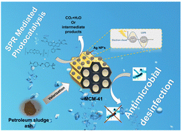 Graphical abstract: Petroleum sludge ash-derived MCM-41-silver nanocomposites for enhanced photocatalysis and antimicrobial effect in water treatment