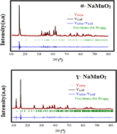 Graphical abstract: Synthesis, optical properties and conduction mechanism study of α- and γ-NaMnO2 materials