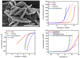 Graphical abstract: ZIF-67-derived CuCo2S4@CoS2 as an efficient bifunctional electrocatalyst for overall water splitting