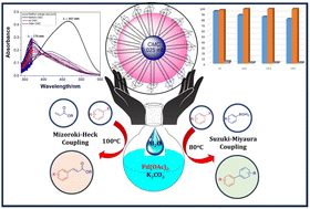 Pd(OAc)2/[C18–DABCO–C18]2Br: a nano palladium catalytic approach for ...