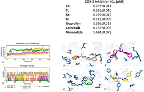 Graphical abstract: Design, synthesis, molecular docking and molecular dynamic studies of novel benzimidazole–thiazole derivatives as potent and selective COX-2 inhibitors