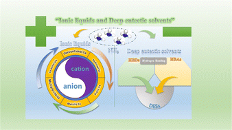 Graphical abstract: Ionic liquids and deep eutectic solvents for NH3 absorption and separation: a review