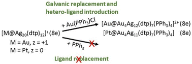 Graphical abstract: Galvanic replacement-induced introduction of a heteroligand into bimetallic and trimetallic nanoclusters