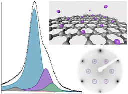 Graphical abstract: From borophene polymorphs towards a single honeycomb borophane phase: reduction of hexagonal boron layers on Al(111)