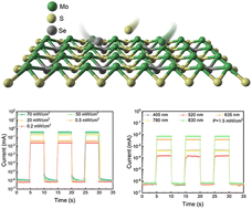 Graphical abstract: An ultrafast and self-powered MoSxSe2−x/Si photodetector with high light-trapping structures and a SiOx interface layer