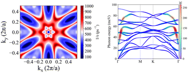 Graphical abstract: The carrier mobility and superconducting properties of monolayer oxygen-terminated functionalized MXene Ti2CO2