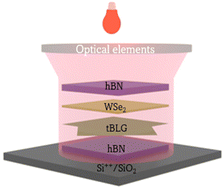 Graphical abstract: Band structure sensitive photoresponse in twisted bilayer graphene proximitized with WSe2