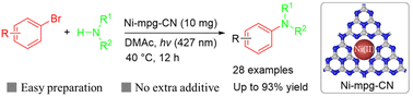 Graphical abstract: Photocatalytic C–N cross-coupling mediated by heterogeneous nickel-coordinated carbon nitride