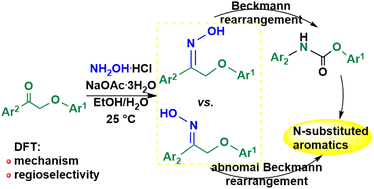 Graphical abstract: Molecular mechanism of the transformation of oxidized lignin to N-substituted aromatics