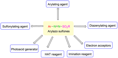 Graphical abstract: Arylazo sulfones: multifaceted photochemical reagents and beyond