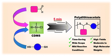 Graphical abstract: A straightforward and rapid synthesis of polydithioacetals in the presence of chlorodimethylsilane