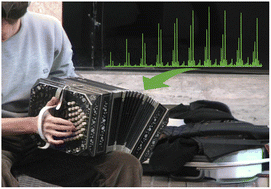 Graphical abstract: Folding mass spectra: how to deal with the signal to noise dilemma