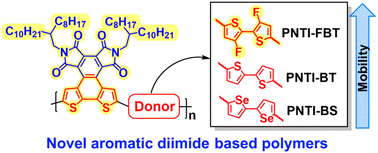 Graphical abstract: Synthesis and charge-transport properties of novel π-conjugated polymers incorporating core-extended naphtho[2,1-b:3,4-b′]dithiophene diimides