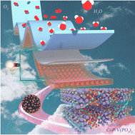 Graphical abstract: Boosting oxygen reduction of well-dispersed CoP/V(PO3)3 sites via geometric and electronic engineering for flexible Zn–air batteries