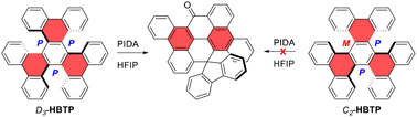 Graphical abstract: Oxidation of a triple carbo[5]helicene with hypervalent iodine