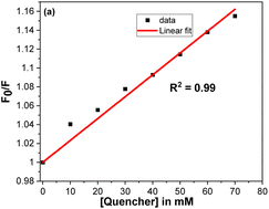 Graphical abstract: Unveiling the potency of a phenalenyl-based photocatalyst for intramolecular dehydrogenative lactonization