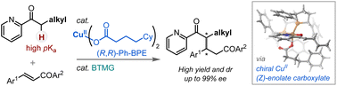 Graphical abstract: Enantio- and diastereoselective conjugate addition of pyridyl alkyl ketones to enones by Cu(ii)-Lewis acid/Brønsted base catalysis