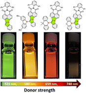 Graphical abstract: Using pyrrolizine-fused bipolar PAHs as a new strategy towards efficient red and NIR emissive dyes